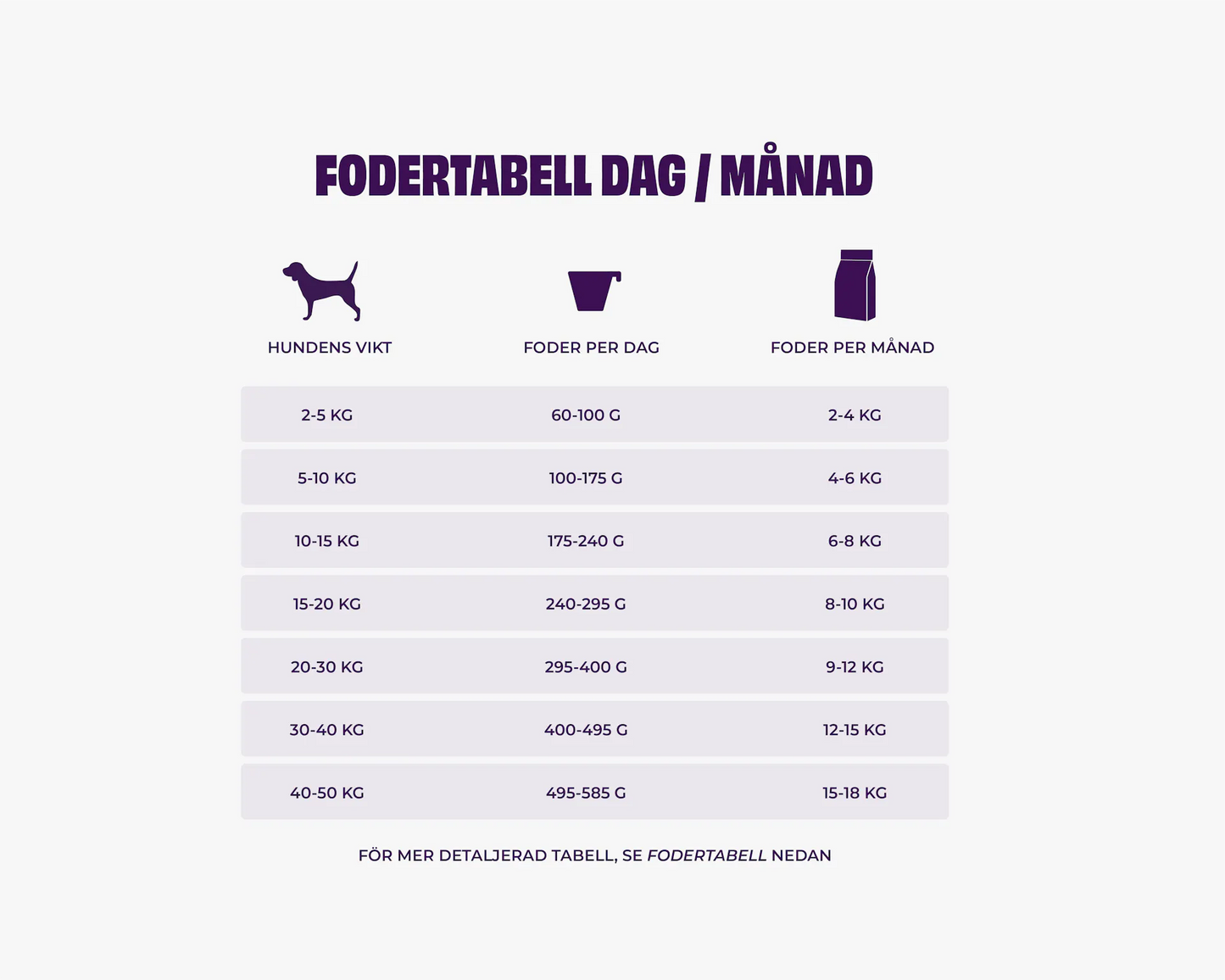 Petgood Insektsbaserat Helfoder för Vuxna hundar